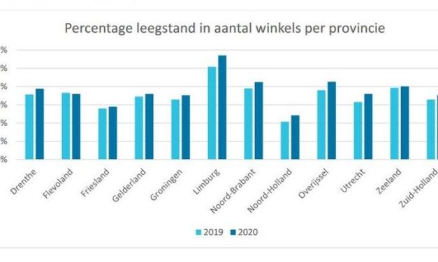 Landelijk beeld: leegstand winkels loopt op