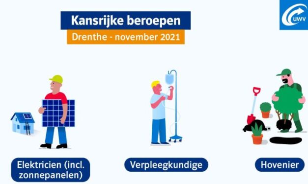 Ook in Drenthe is krapte op de arbeidsmarkt