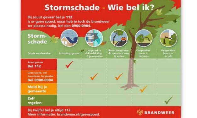 Stormschade – wie bel ik?