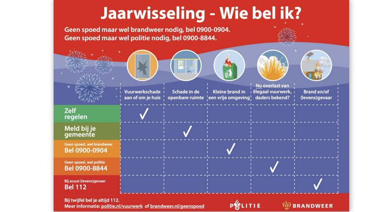 Wie moet je bellen als er wat misgaat?